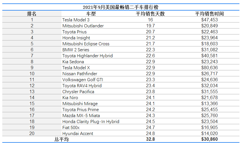 唐人神(002567.SZ)：上半年肉品销售收入近10亿元，同比增长约70%，生猪屠宰量同比大幅增长上海高一生物书第一册PDF2023已更新(网易/微博)消防考证一般考什么内容