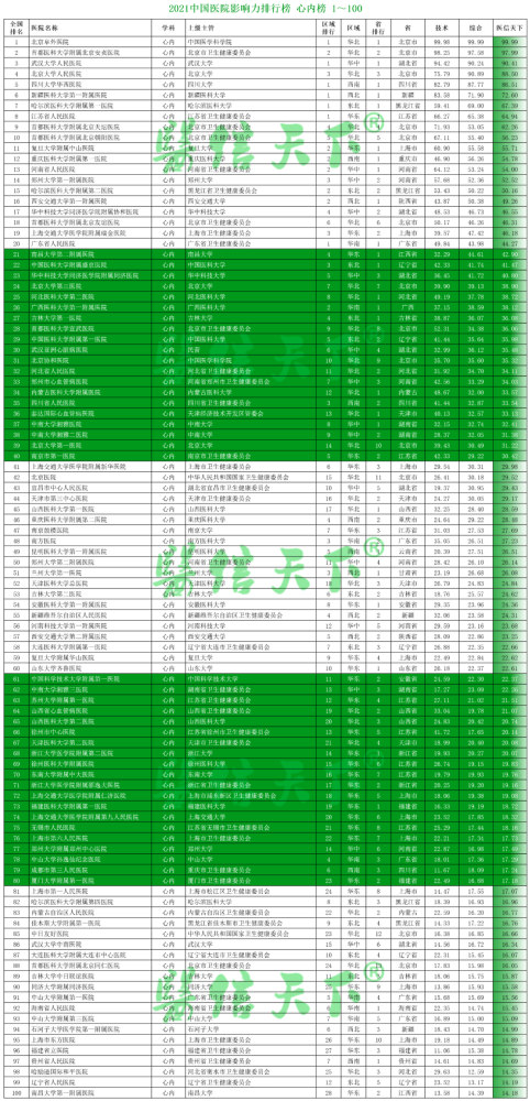 中国整容医院排行榜_《2020年度中国医院排行榜》(附详细排名)