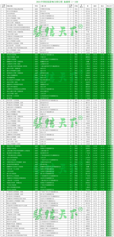 中国男科排行榜_2021中国医院影响力排行榜