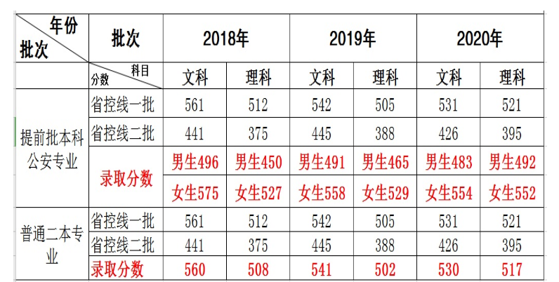 湖北警官学院就业情况图片