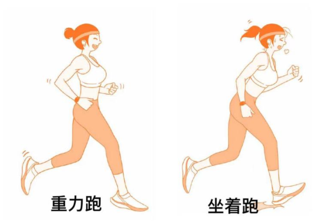 (跑步姿势对比图)呼吸:采用腹式呼吸.