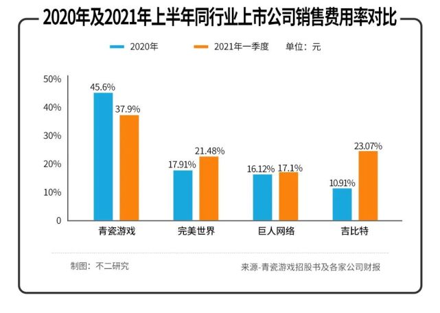 青瓷游戏闯关IPO:《最强蜗牛》独占9成收入、5亿营销吞噬去年利润