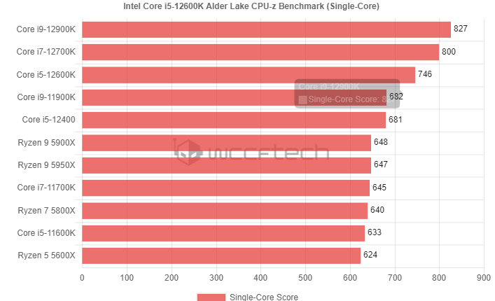 大きい割引 minato様 intel core i5 12600k タバコグッズ - www