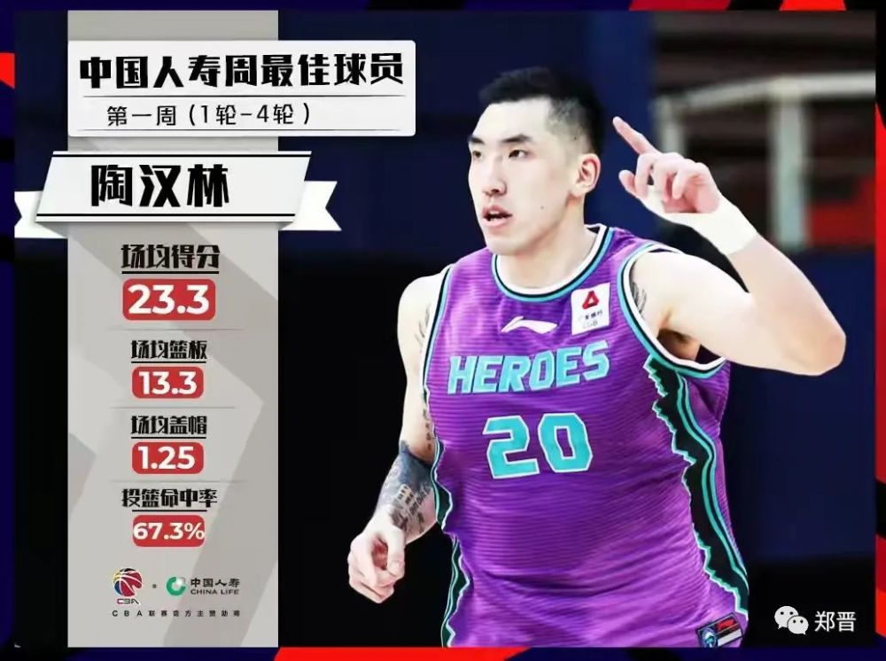 山东男篮 蓝领陶汉林夺CBA第一周最佳