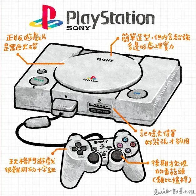 ps1经典游戏排行榜_外媒盘点21款经典PS1游戏初代古墓丽影、生化2等