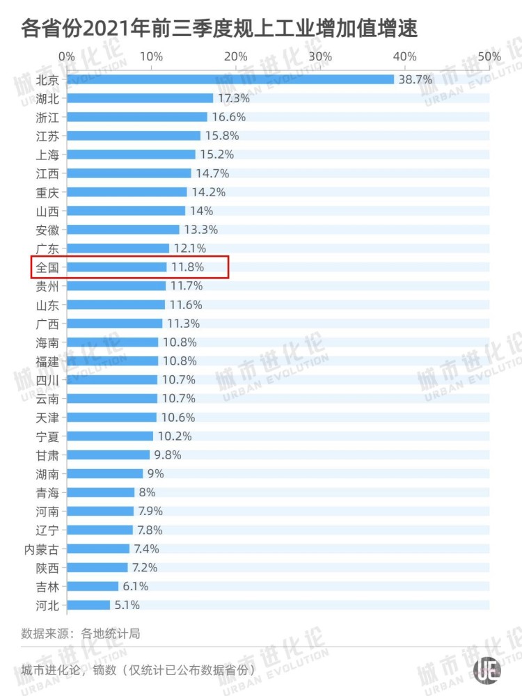 29省份三季报：粤苏争雄，晋赣抢眼，豫陕失速澳大利亚离中国多远