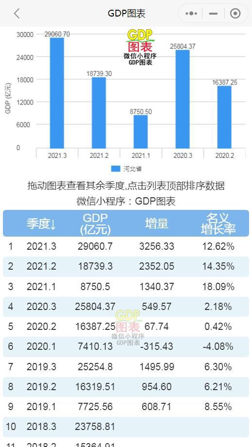 山东2021年上半年GDP_山东省城市2021年1-3季度GDP,全省复苏!潍坊增速领跑、青岛给力