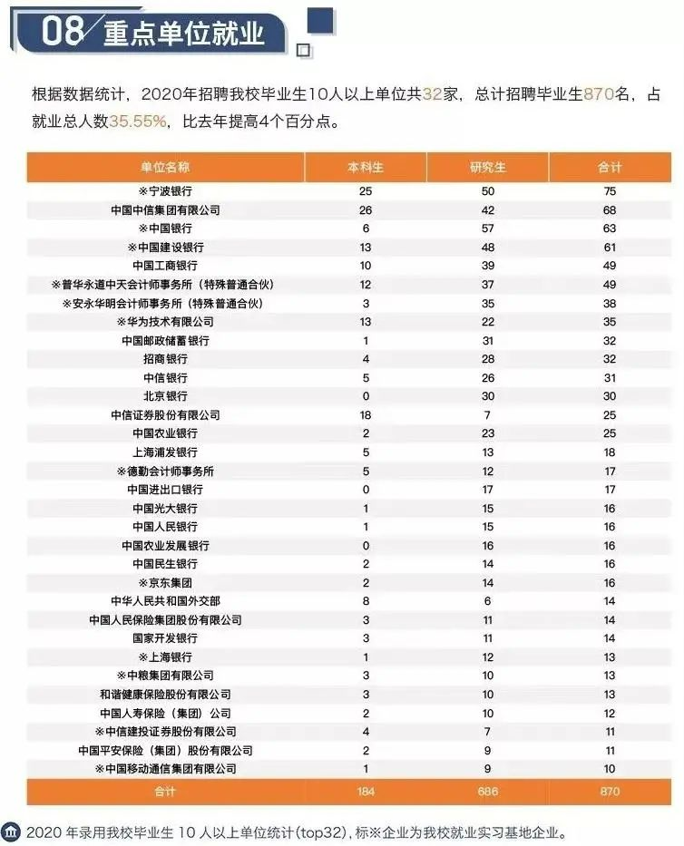 大学毕业工资排行榜_考得好不如填得好!24所大学毕业生月薪过万,浙大仅排第10