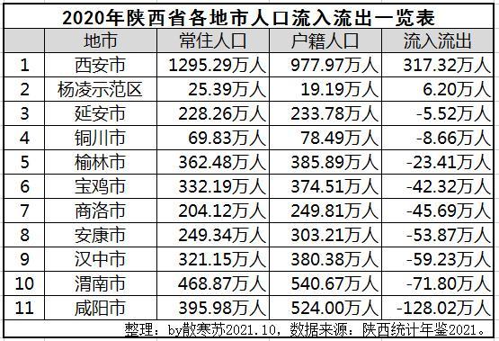 西安人口(西安人口2022总人口是多少人)
