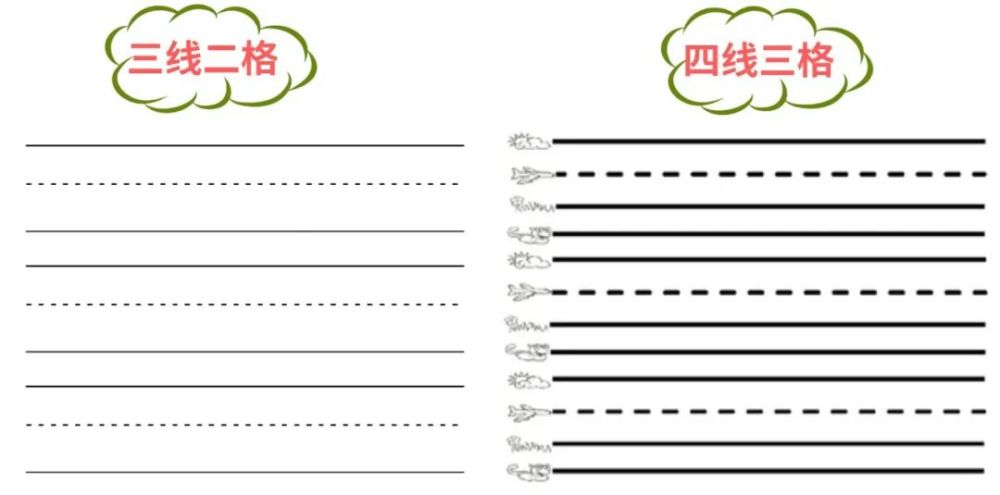 在探討這個問題之前,我們先來看看正確的大小寫字母書寫佔格,應該是