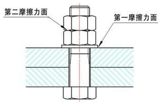 双螺母防松很多人竟然都用错了