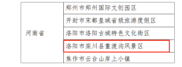 首批“国字号”！重渡沟景区入选夜间文化和旅游消费集聚区名单