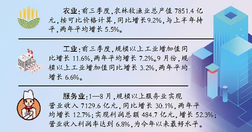 山东gdp增长_山东2021年前三季度GDP:泰安、日照低迷,潍坊、东营高增长