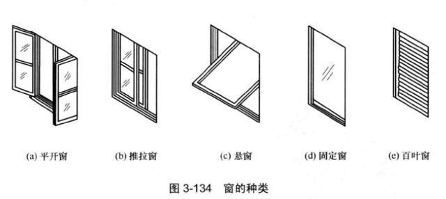 封陽臺該如何選擇？該選擇哪款型材？(圖1)