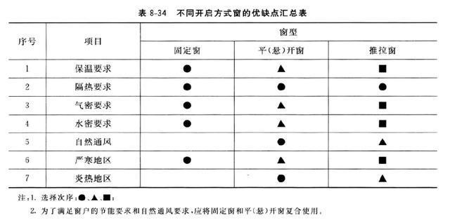 封阳台该如何选择？该选择哪款型材？(图3)