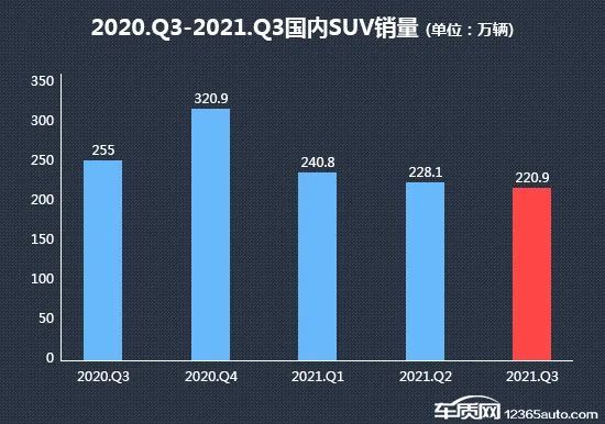 suv汽车口碑排行榜_10月汽车质量投诉排行榜出炉,比亚迪意外翻车,日系车麻烦不断