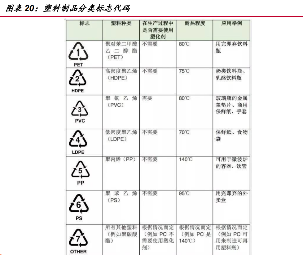 塑料包裝廢棄物處理的第一目標是將塑料作為資源再利用而進行回收再生