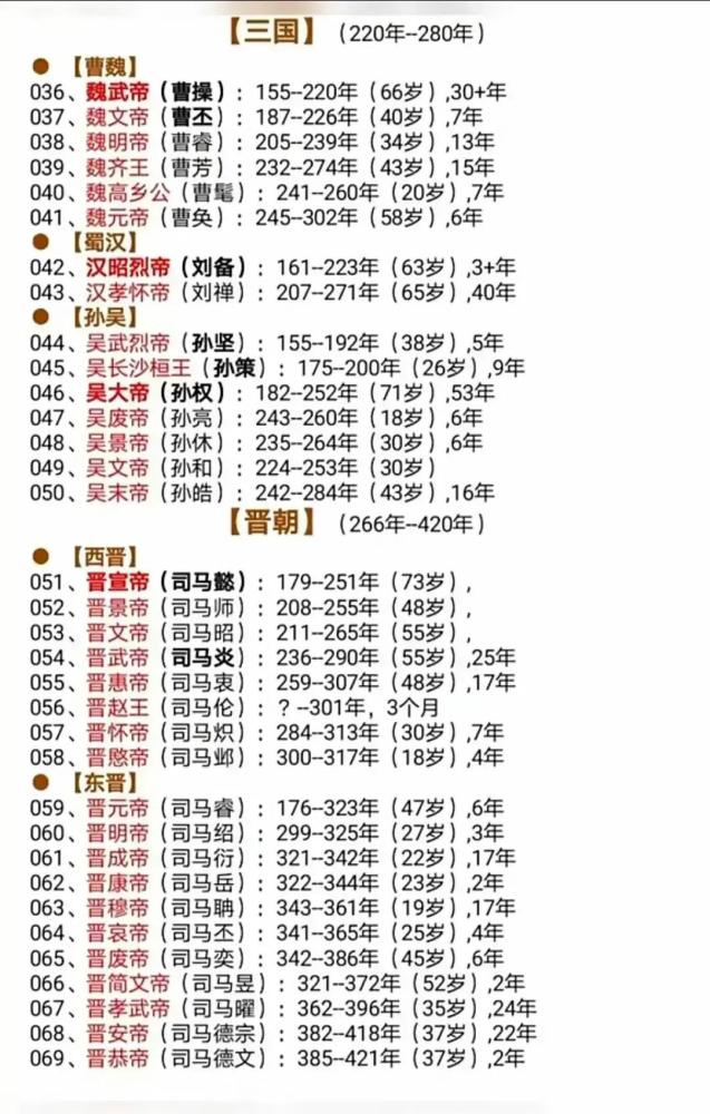 非常详细的《中国华夏文明历史朝代兴衰更迭表!_腾讯新闻