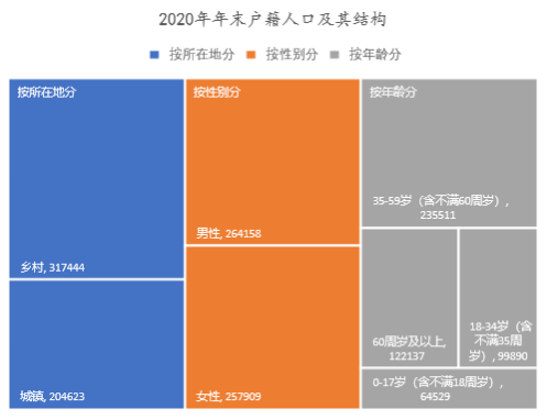 人口普查不登記后果_登記人口普查是干什么的_登記人口普查有什么用