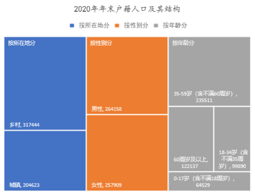 人口普查不登记后果_登记人口普查是干什么的_登记人口普查有什么用