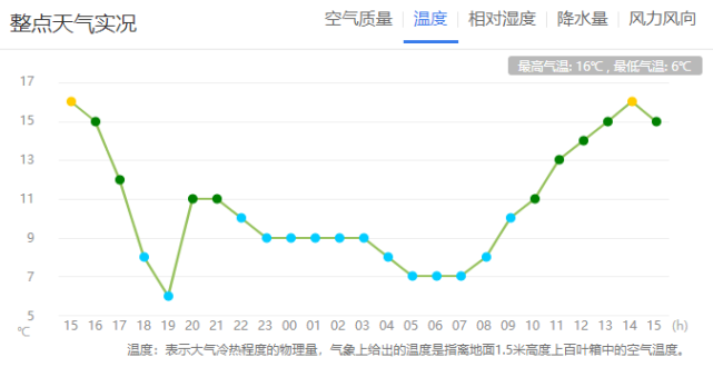 哈尔滨全年温度曲线图图片