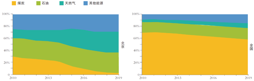 阿尔法靠边站q5lmg版官全新亮相2022年金融机构知多少