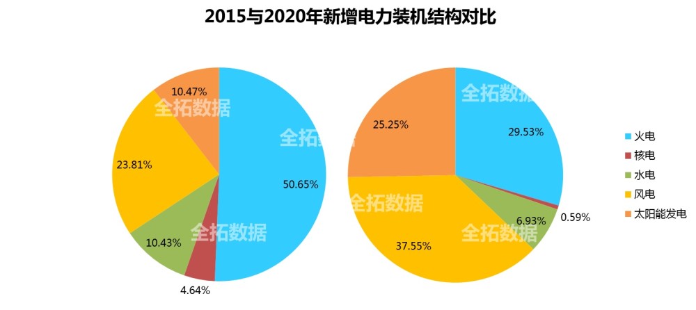 2021年售电公司发展趋势？如何盈利？