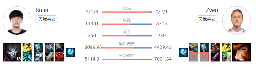 LPL全靠韩援在C！Wunder一语成谶，看到S11四强后：无力反驳哪个app可以学英语