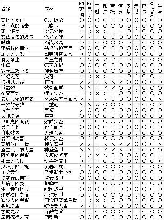 暗黑2重製版速找尼拉塞克附暗金掉落表