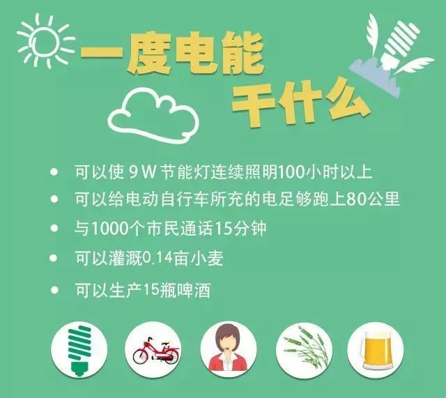 定安供電局|節約用電,低碳生活,這些生活妙招請收藏