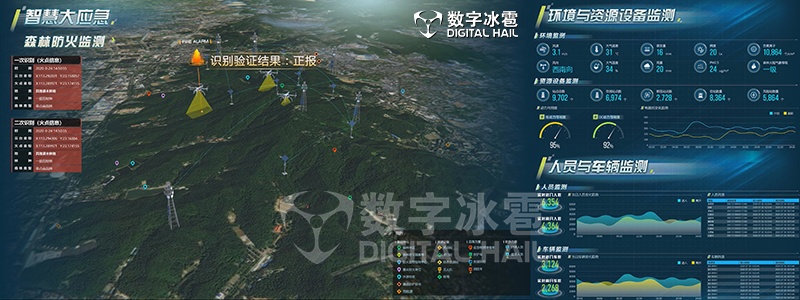 对降雨量,温湿度,风力,风向等易引发火灾的气象因素进行实时监测;支持