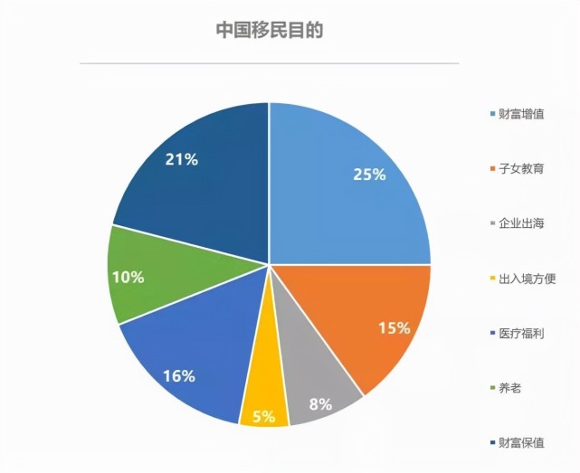 2021疫情之下移民數量不減反增海外投資和移民非要等到疫情結束嗎