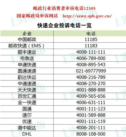 各大快递投诉电话如果超过24小时还没能解决,7个工作日都没能向你赔付