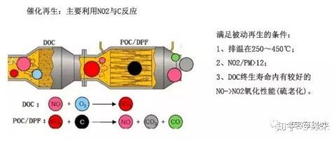 颗粒捕捉器你了解多少？是怎样清洗的