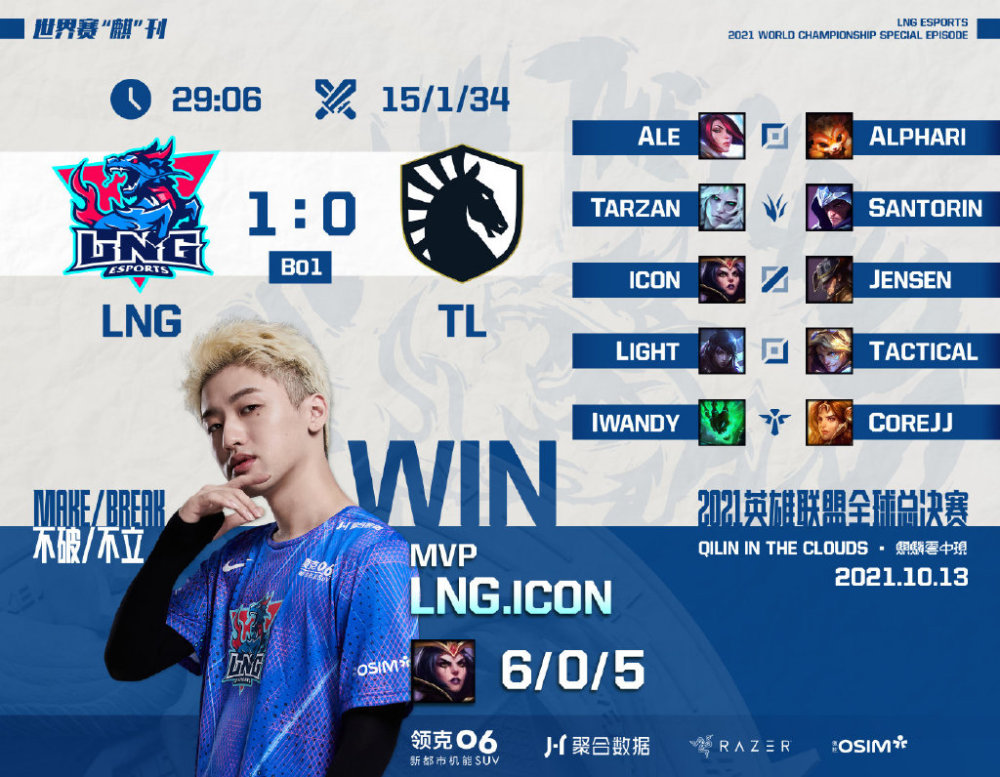 "lng中单icon发文:我不是网红中单,有多少选手进不了世界赛!_腾讯新闻