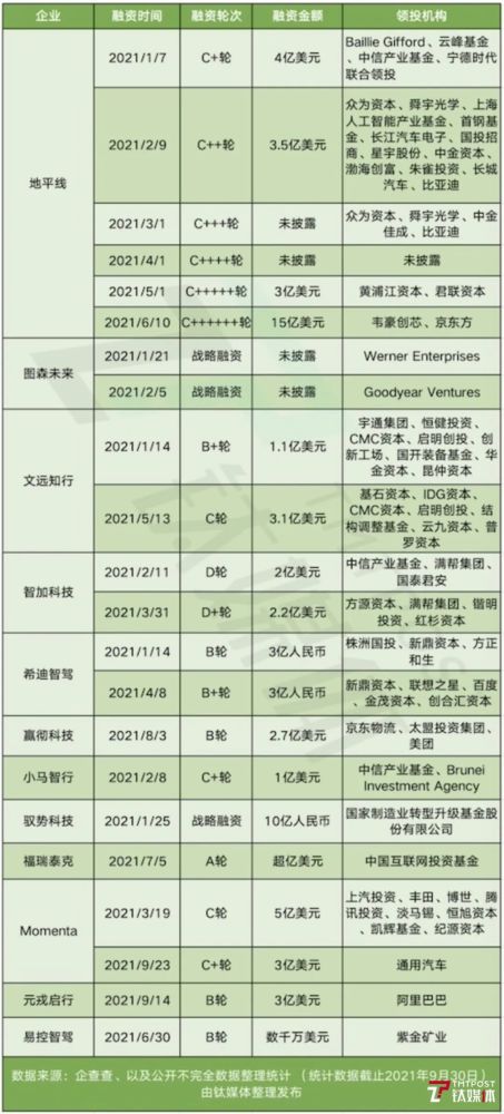 特斯拉接10万辆大单市值超万亿行业大数据查询平台