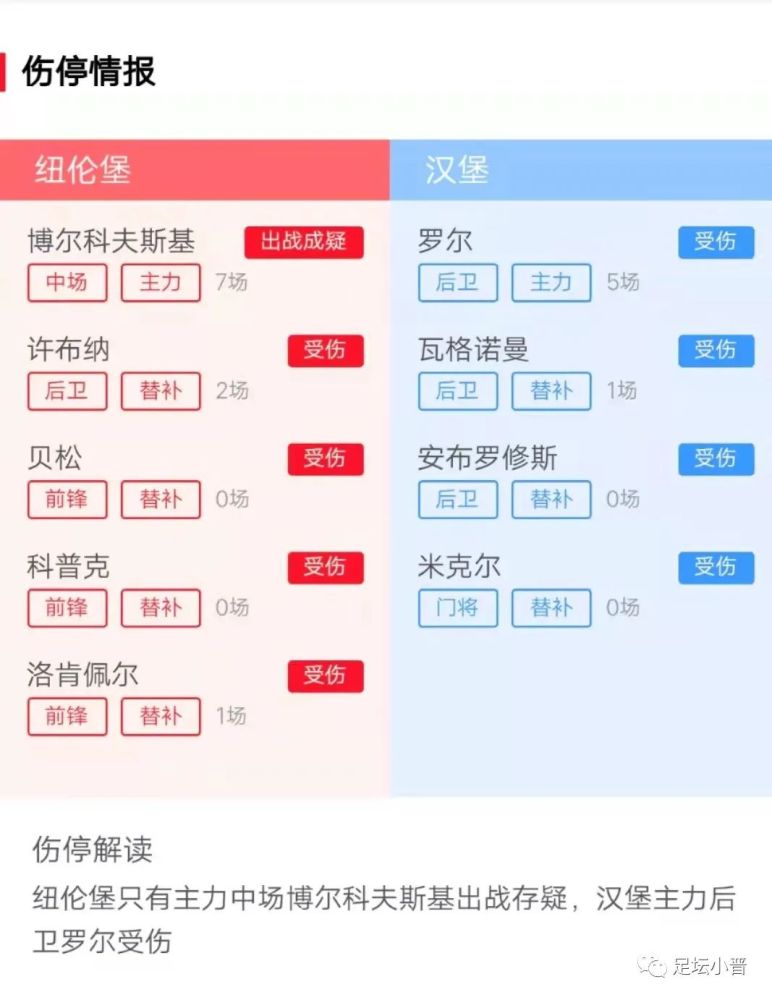 纽伦堡 德国杯：纽伦堡 VS 汉堡