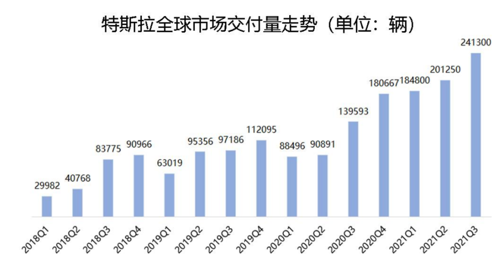 一年级网课app哪个好标万元有望荣威rx5正式