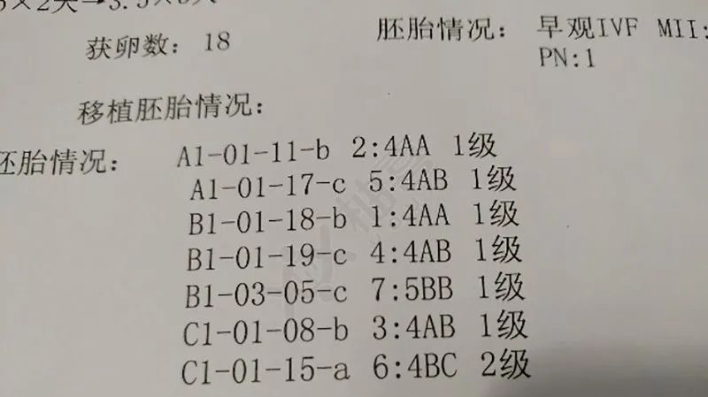 最後,即使外觀最漂亮的胚胎也不能代表成功率一定100%.