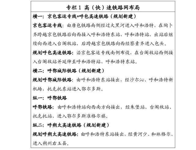 的高铁出口,以京包客运专线,呼鄂铁路为基础,规划新增呼朔太高速铁路