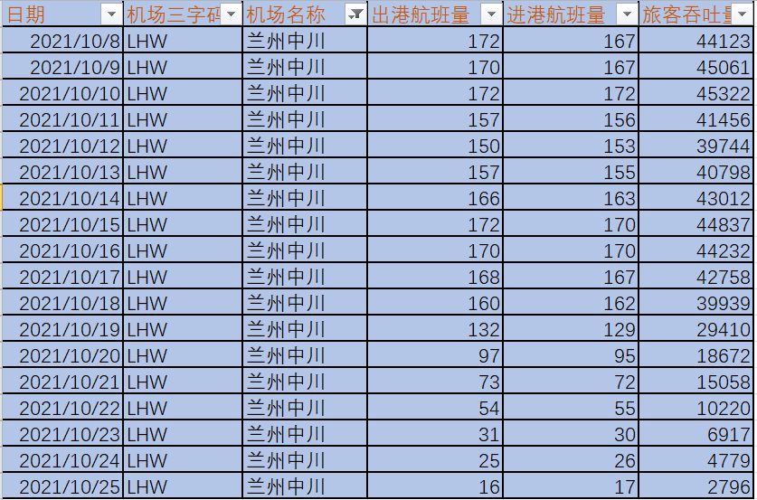 毕业学年，他们递交了戍边申请书立足现在展望未来