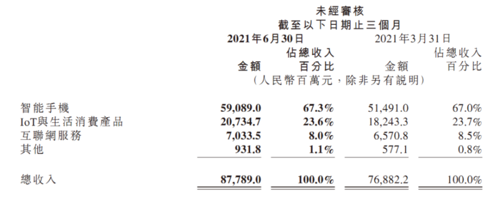 英语从0开始学,怎么学还得手机厂商中低端像素