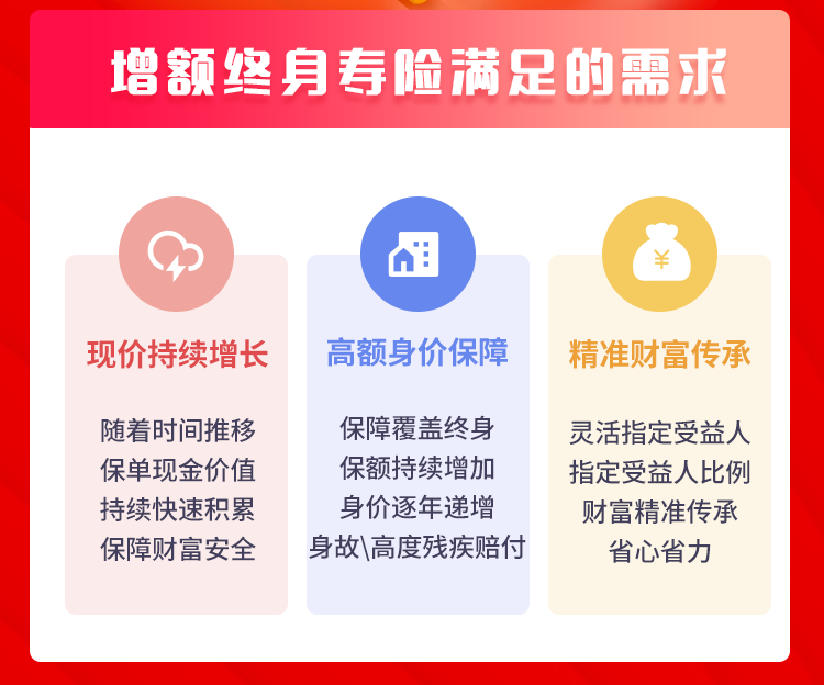 老齡化加速與一款增額終身壽險的未來寄語