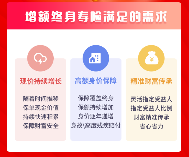 老龄化加速与一款增额终身寿险的未来寄语