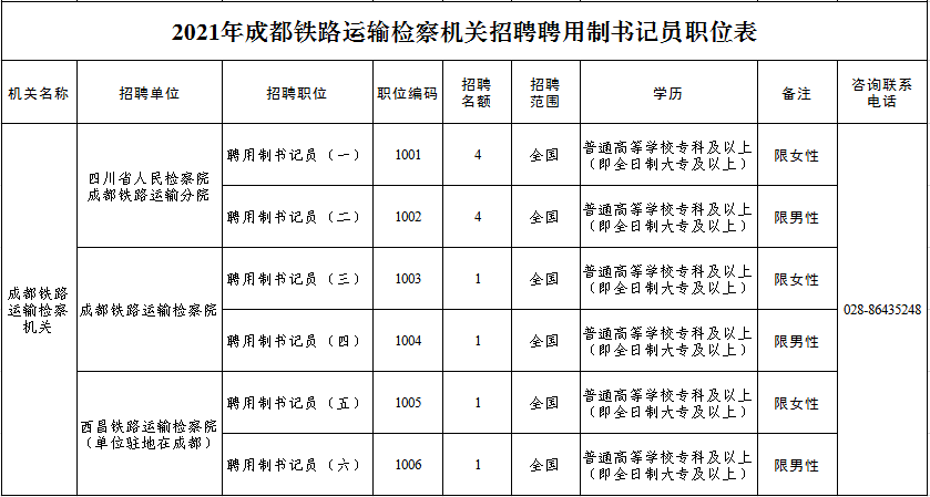 成都铁路局招聘_成都铁路局大规模招聘6006人招聘院校和专业人数分析(2)