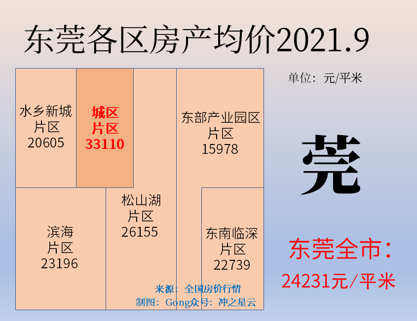 塘厦人口_5年增93万人!东莞公布人口发展规划!暴露6大潜力板块!