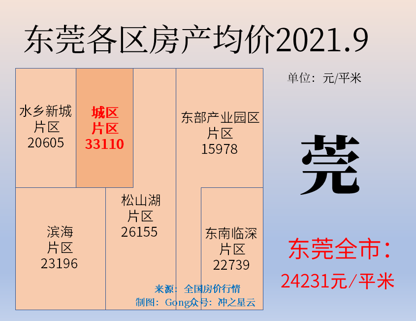 东莞人口南城_近30万活跃人口,强大的西平未来更可期!详解西平人口构成(2)