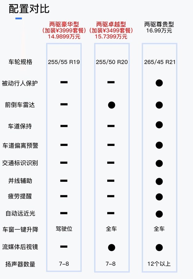 长安unik上新啦1999元搞定座椅通风加热隔音玻璃