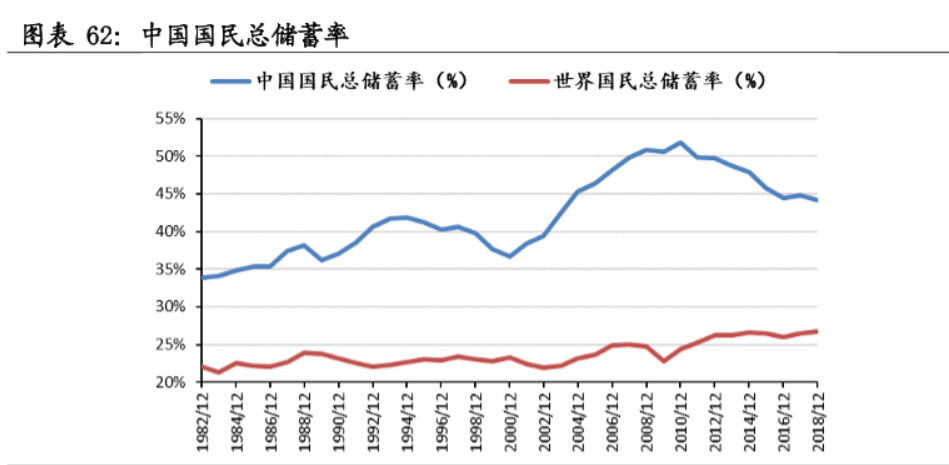 房地产税叠加国民储蓄率下降马光远称楼市风险不是上涨而是下跌