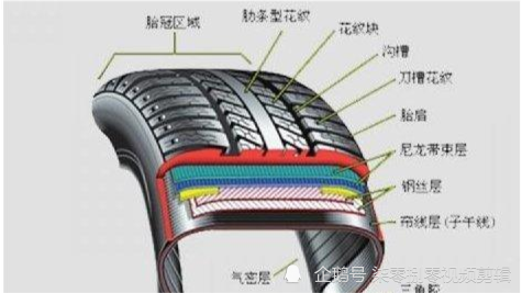 子午线轮胎优点有很多